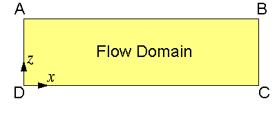 ParticleFlow flow domain