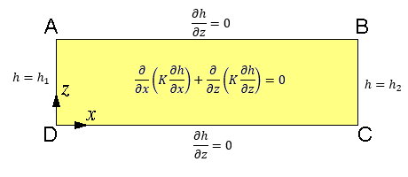 ParticleDrive mathematical problem