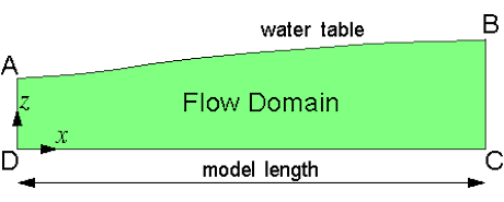 TopoDrive flow domain